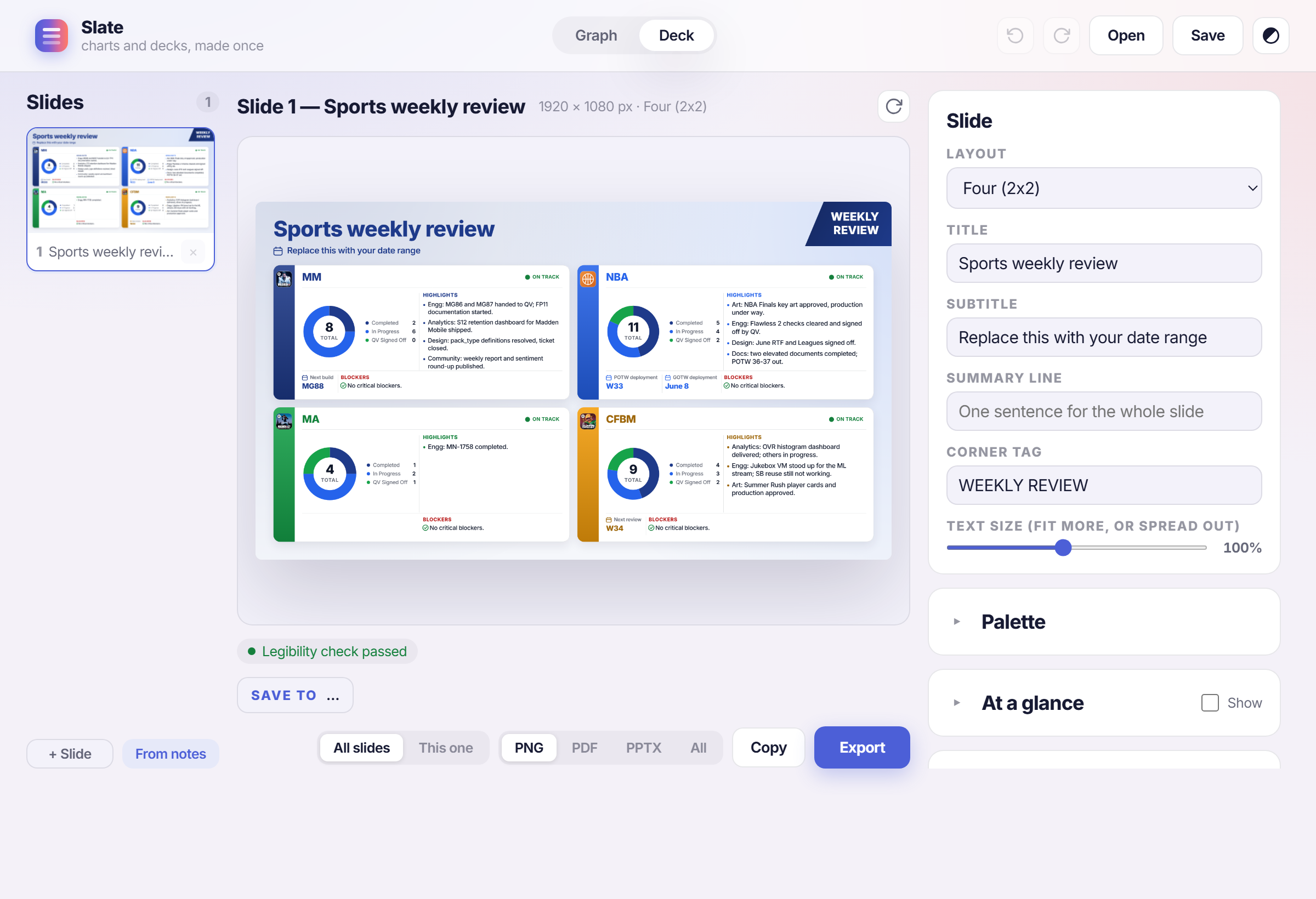 Slate's Deck screen showing a four-panel weekly review slide, each panel with a donut chart, highlights and a status, plus an inspector panel on the right